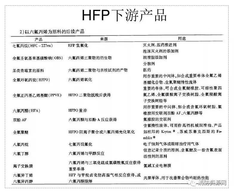 七氟丙烷滅火劑，“作妖” 史 ！