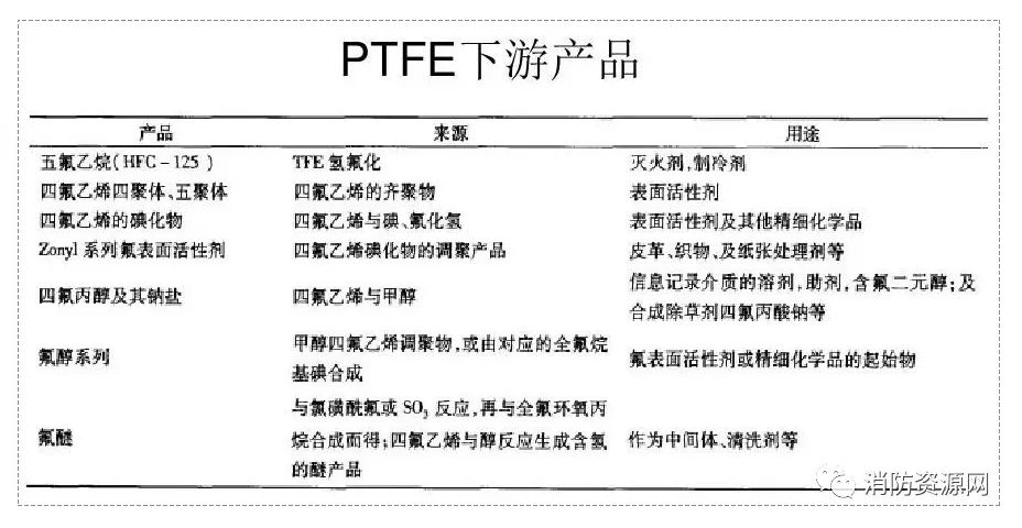 七氟丙烷滅火劑，“作妖” 史 ！